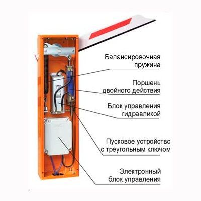 Пружина балансирующая (3816 - 4815 мм)