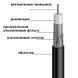 Кабель FinMark F 690 BVM бухта 305м
