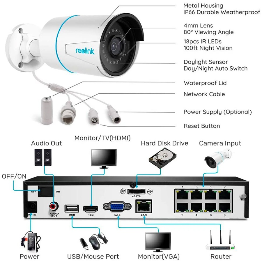 Комплект відеоспостереження Reolink RLK8-410B4-5MP