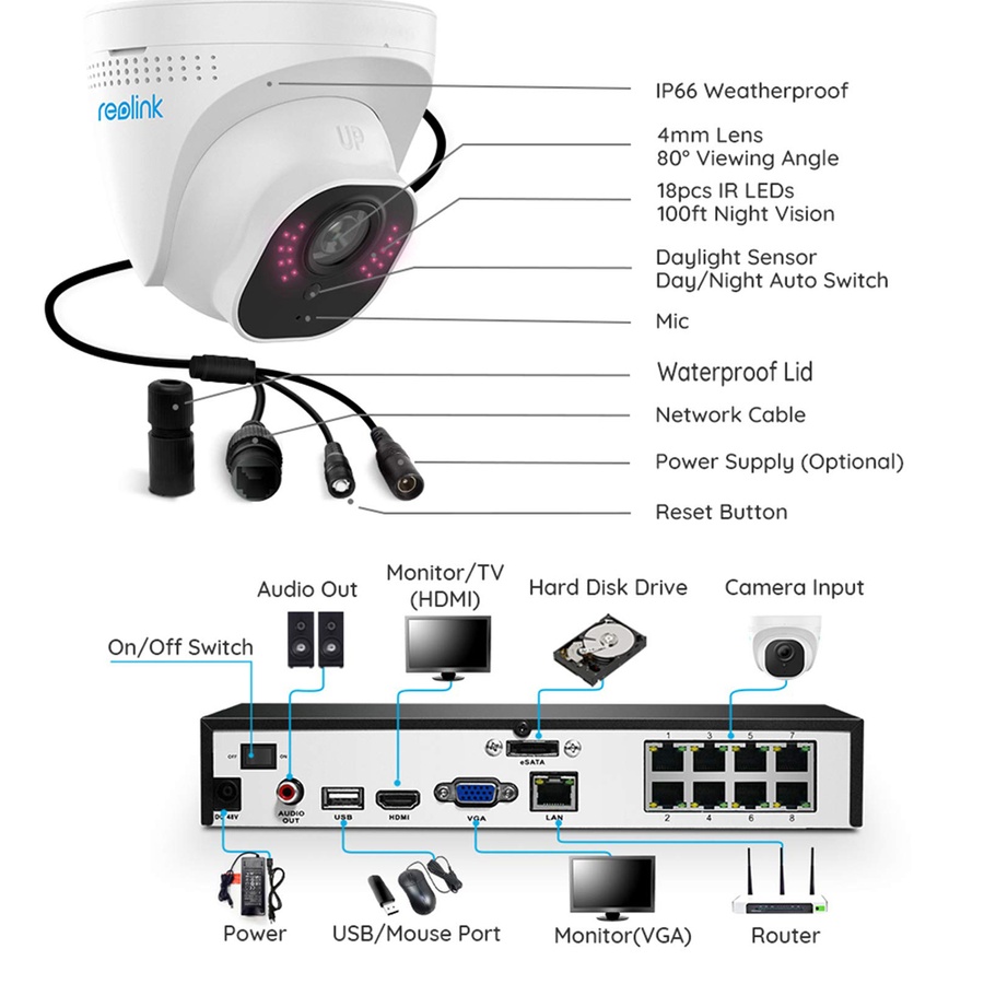 Комплект видеонаблюдения Reolink RLK8-520D4-5MP